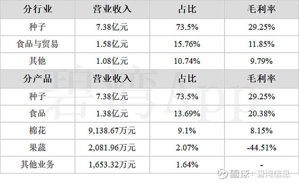 600354股票技術(shù)，600354敦煌種業(yè)最新傳聞